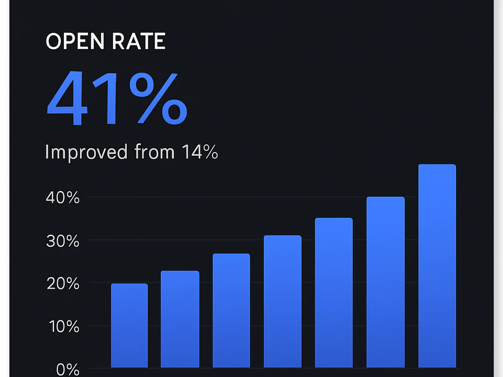 Email Marketing detail